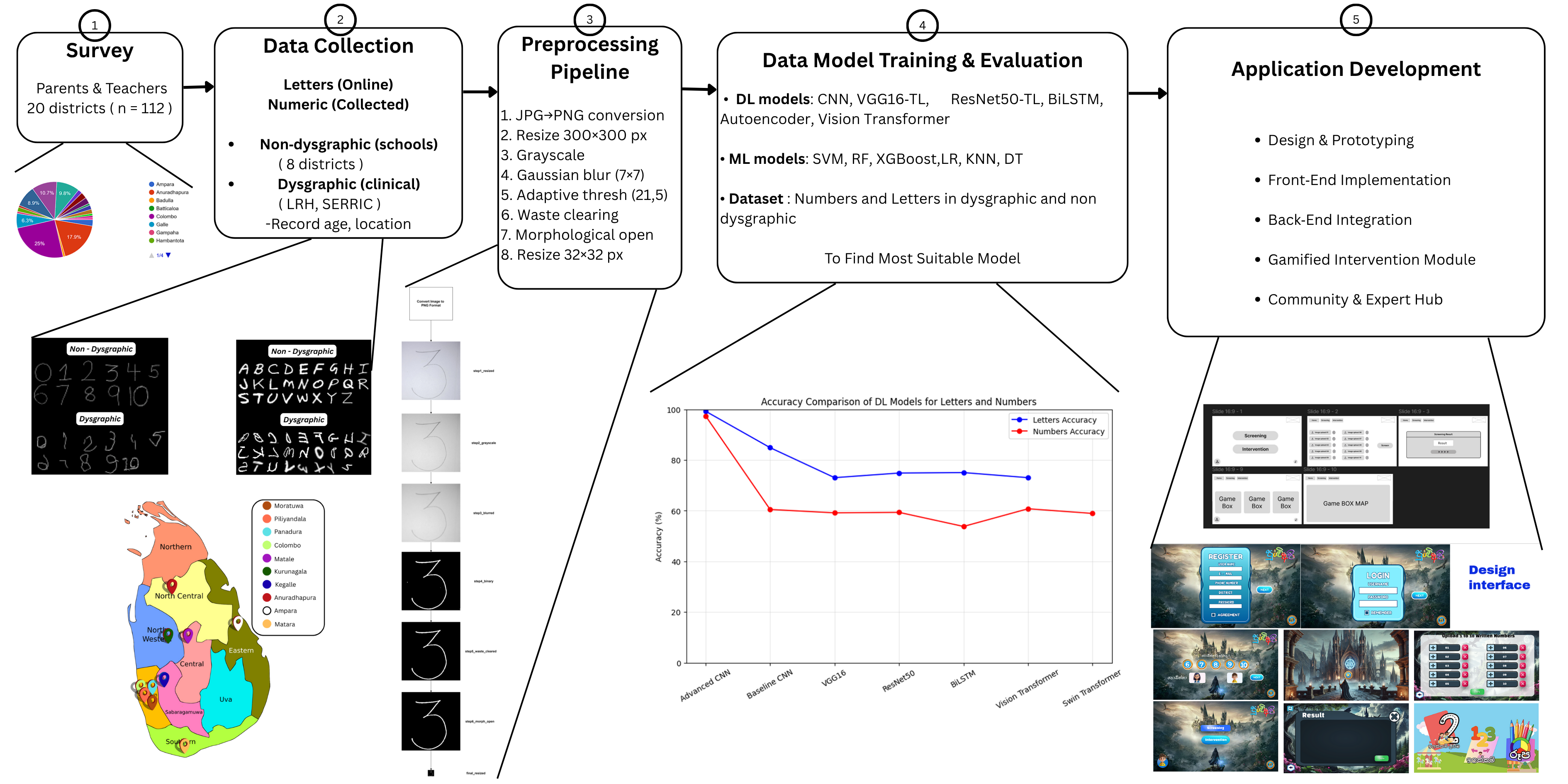 Methodology