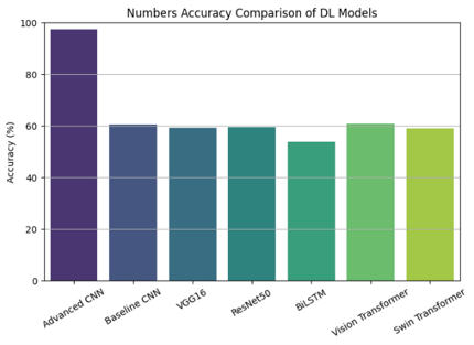 ML Numerical