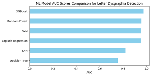 ML Letter