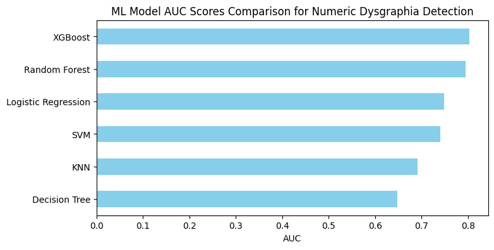ML Numerical 2