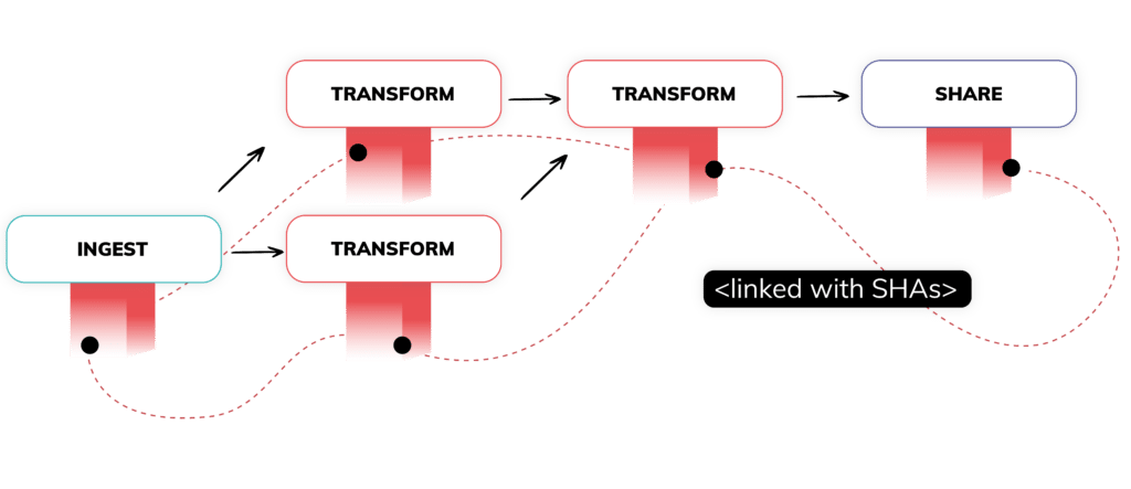 Job Application Pipeline Automation